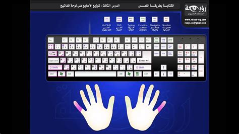 تحميل برنامج تعليم الكتابة على لوحة المفاتيح بسرعة